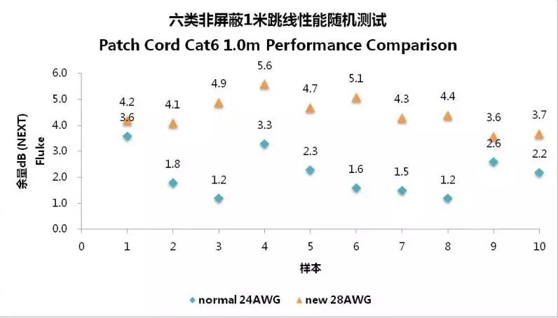 Patch Cord Cat6 1.0m