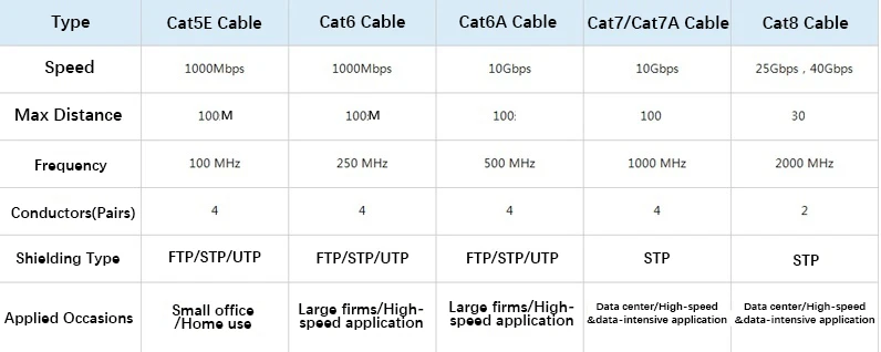 Patch cable classification