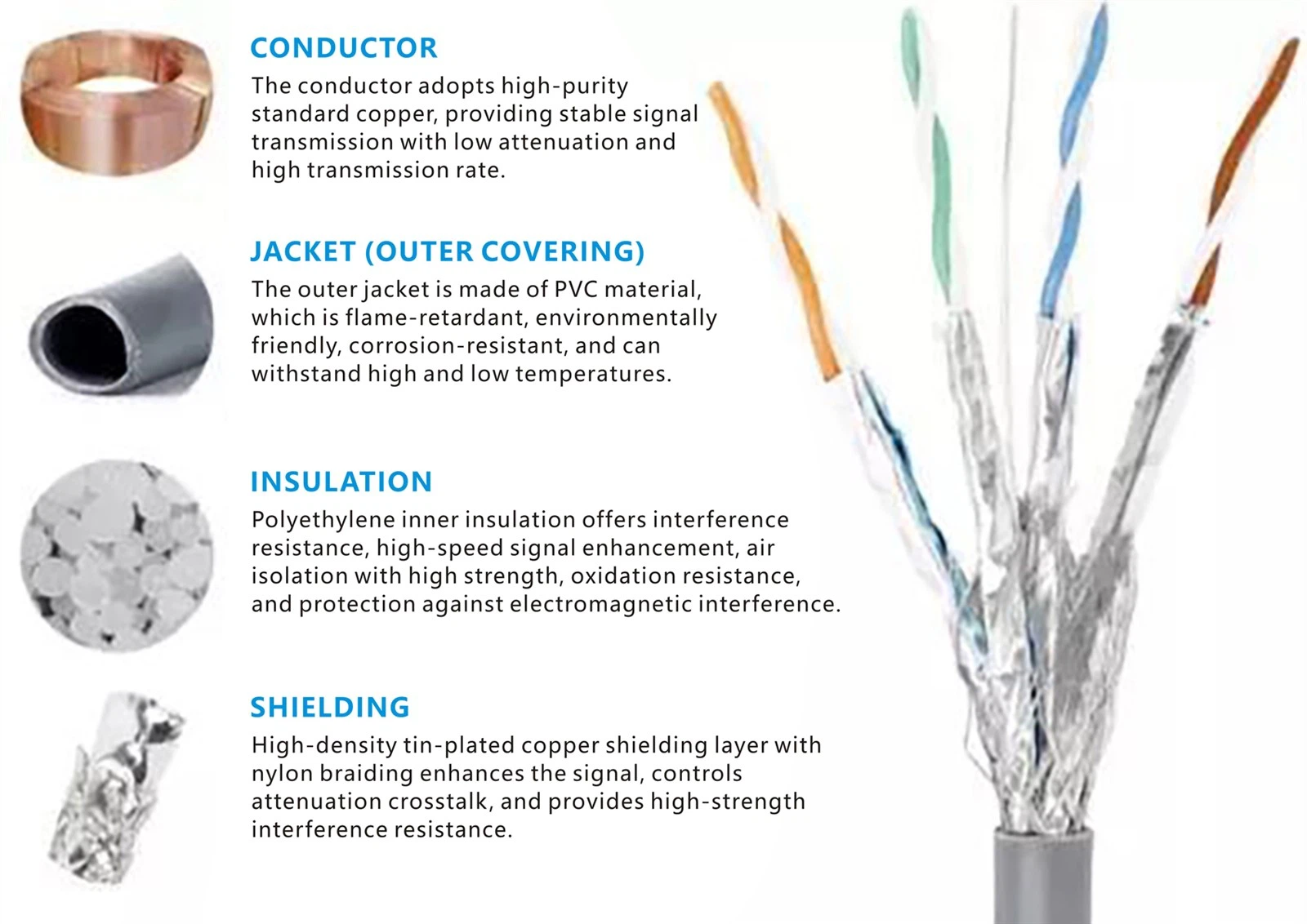 The structure and material of Cat7 network cable The structure and material of Cat7 network cable