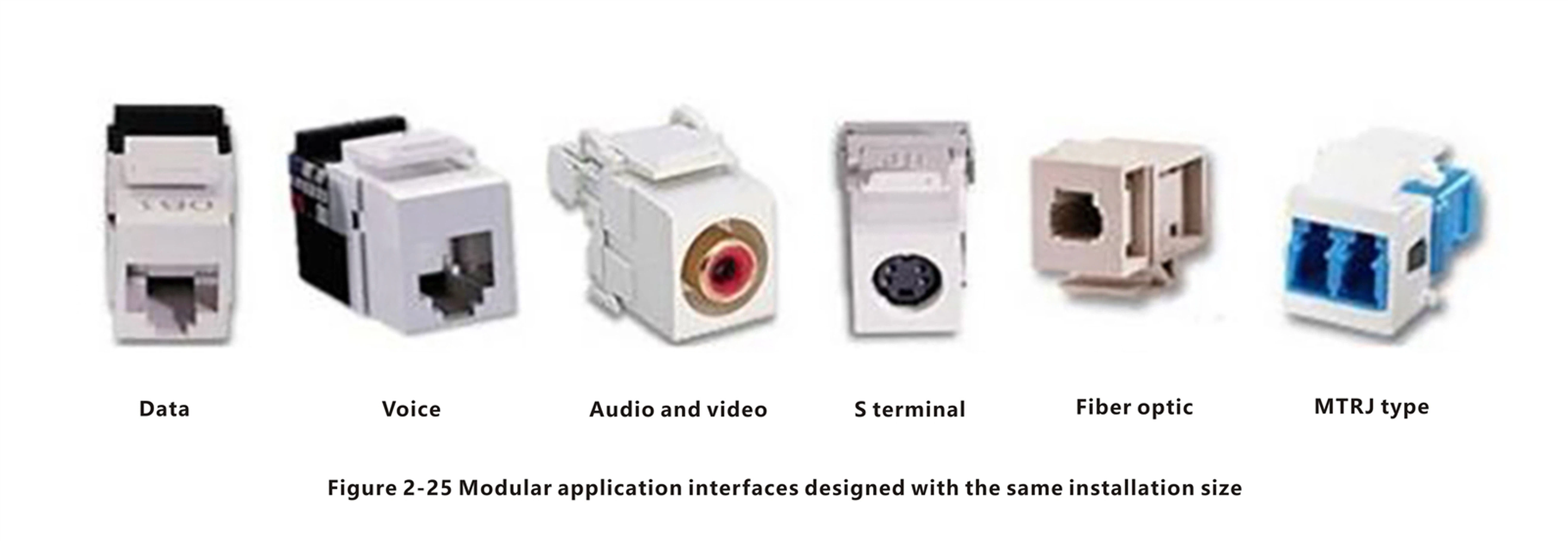 Modular application interfaces designed with the same installation size Modular application interfaces designed with the same installation size