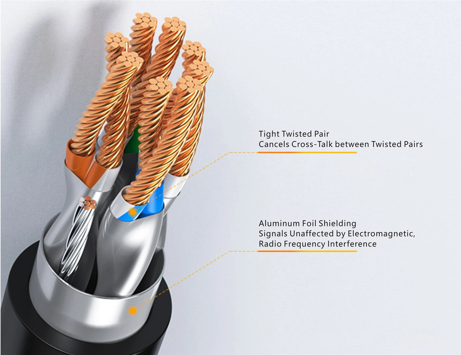 Twisted pair design of Cat8 cable reduce the cross talk and Aluminum Foil Shielding reduce the interference of Cat8 cable Twisted pair design of Cat8 cable reduce the cross talk and Aluminum Foil Shielding reduce the interference of Cat8 cable