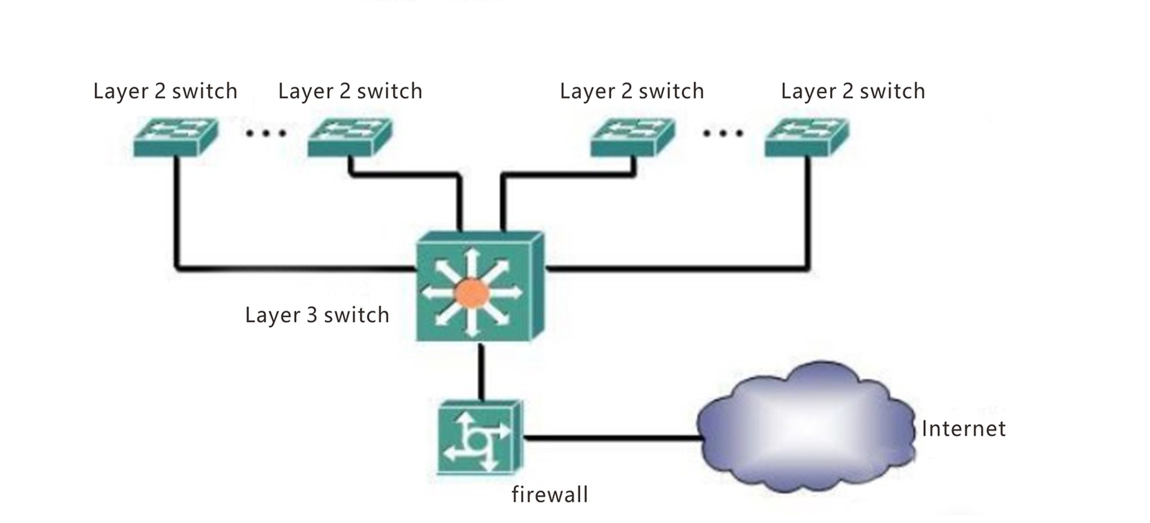 networking solution for small to medium-sized networks networking solution for small to medium-sized networks