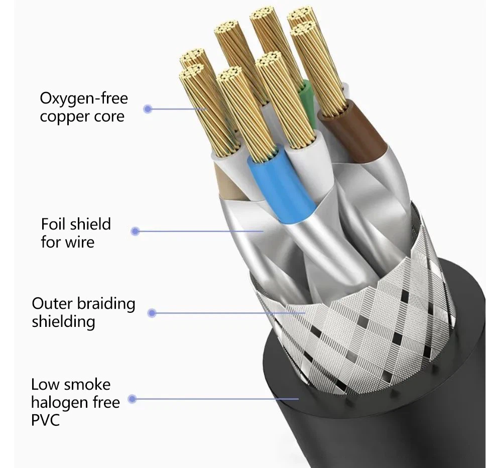 In Cat8 cables,better materials such as oxygen-free copper (OFC) and surface gold plating technology must be used. There are also more shielding layers, not just aluminum foil, but also aluminum-magnesium braided shielding layers, to protect signal transmission from interference. In Cat8 cables,better materials such as oxygen-free copper (OFC) and surface gold plating technology must be used. There are also more shielding layers, not just aluminum foil, but also aluminum-magnesium braided shielding layers, to protect signal transmission from interference.
