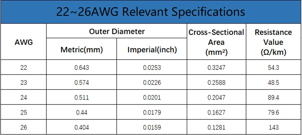 22-26AWG network cable parameter 22-26AWG network cable parameter
