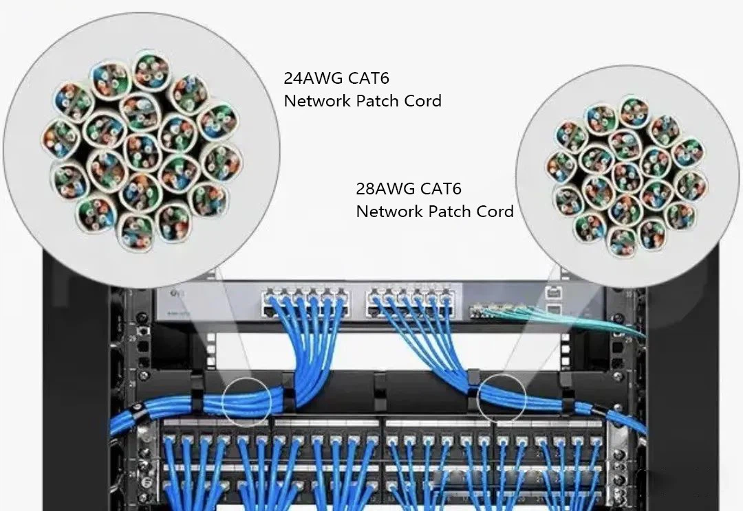 a comparison of the space occupied by a bundle of 24AWG CAT6 cables and a bundle of 28AWG CAT6 cables. With the same number of cables, 28AWG CAT6 cabling can effectively save 25% to 30% of cable routing space, greatly improving the utilization of cabinets, and is suitable for high-density cabling. a comparison of the space occupied by a bundle of 24AWG CAT6 cables and a bundle of 28AWG CAT6 cables. With the same number of cables, 28AWG CAT6 cabling can effectively save 25% to 30% of cable routing space, greatly improving the utilization of cabinets, and is suitable for high-density cabling.