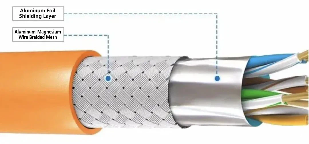 Braided shielding uses conductive wires or copper wires woven into a mesh, typically made of aluminum-magnesium alloy. Braided shielding uses conductive wires or copper wires woven into a mesh, typically made of aluminum-magnesium alloy.
