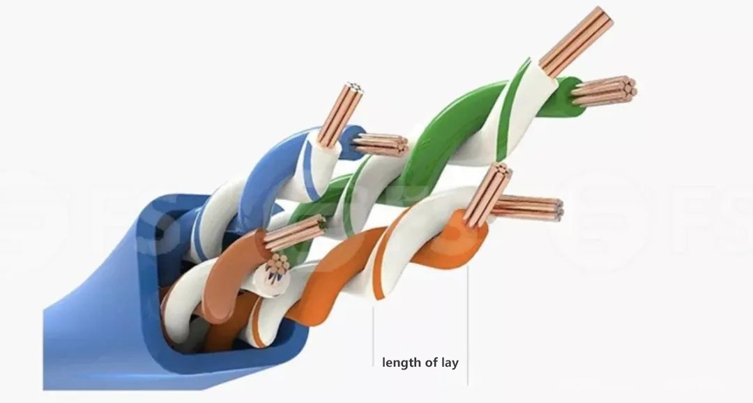 The twist pitch is the distance between the outermost points of two twisted wires. The twist pitch is the distance between the outermost points of two twisted wires.