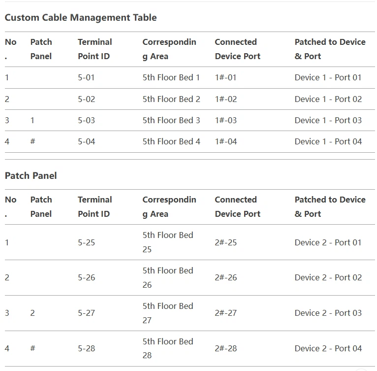 How to creat a custom cable management table. The cabling table should clearly indicate each cable's corresponding area and the location of connected equipment (example based on hospital inpatient wards) How to creat a custom cable management table. The cabling table should clearly indicate each cable's corresponding area and the location of connected equipment (example based on hospital inpatient wards)