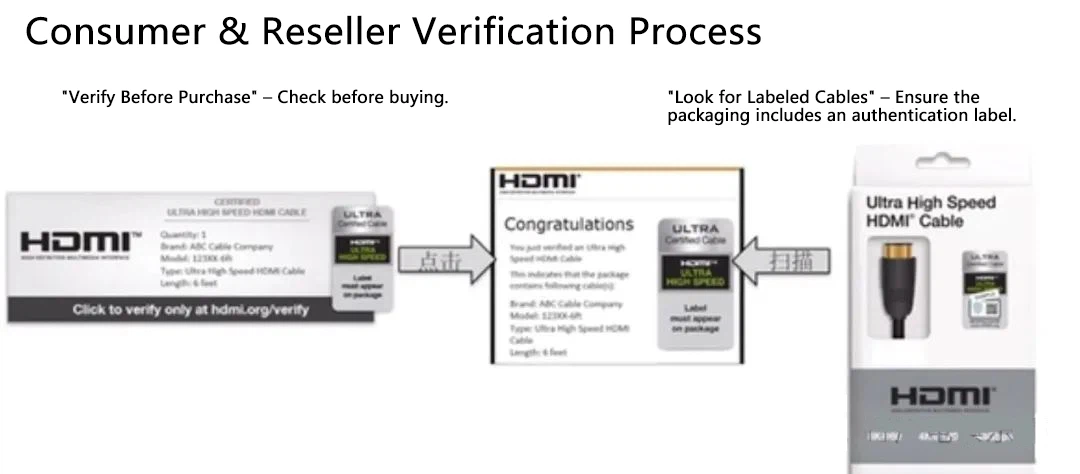 Ensure the packaging includes a HDMI Ultra High-Speed Certification Label Ensure the packaging includes a HDMI Ultra High-Speed Certification Label